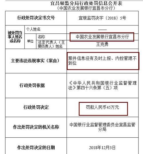 此外，崇左銀監(jiān)分局去年末公布行政處罰信息公開表也顯示，廣西崇左桂南農(nóng)村商業(yè)銀行因內(nèi)控管理不到位，未及時發(fā)現(xiàn)并糾正員工違法違規(guī)行為，被罰款50萬元，責任人李文雄取消高級管理人員任職資格5年，王盛雄被給予警告。