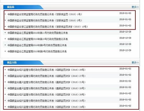 2家銀保監(jiān)局、2家銀監(jiān)分局率先公布了新年首批罰單，分別開向10家機構(gòu)，處罰對象涵蓋國有銀行、全國股份制銀行、郵儲銀行、農(nóng)商行、村鎮(zhèn)銀行、城商行6大類銀行機構(gòu)，合計罰款760.19萬元。