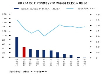 科技如何讓財富管理更有溫度？1364.png
