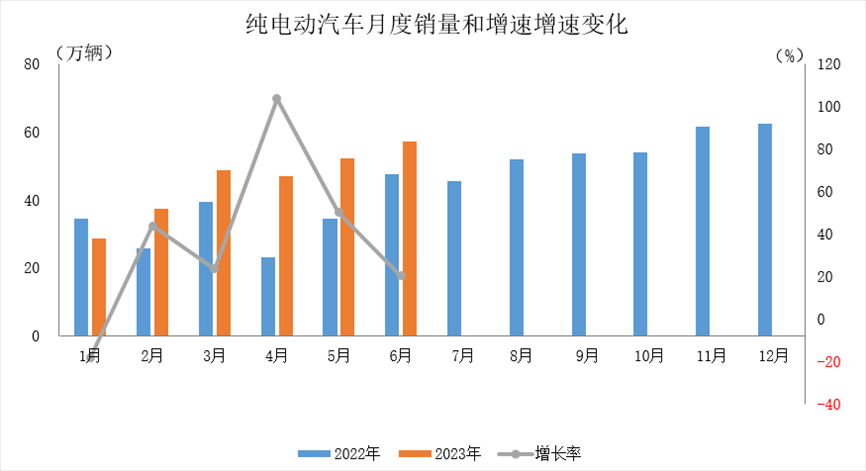 圖片來源：中汽協(xié)會數據微信公眾號截圖