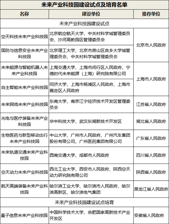 制圖：王震 來源：科技部網站