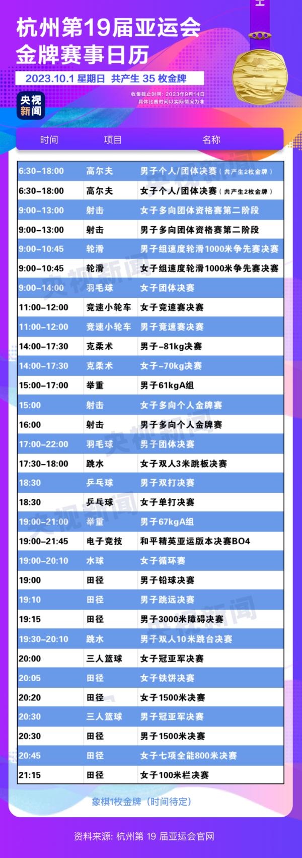 杭州亞運會精彩賽事別錯過！快收藏這份金牌觀賽日歷