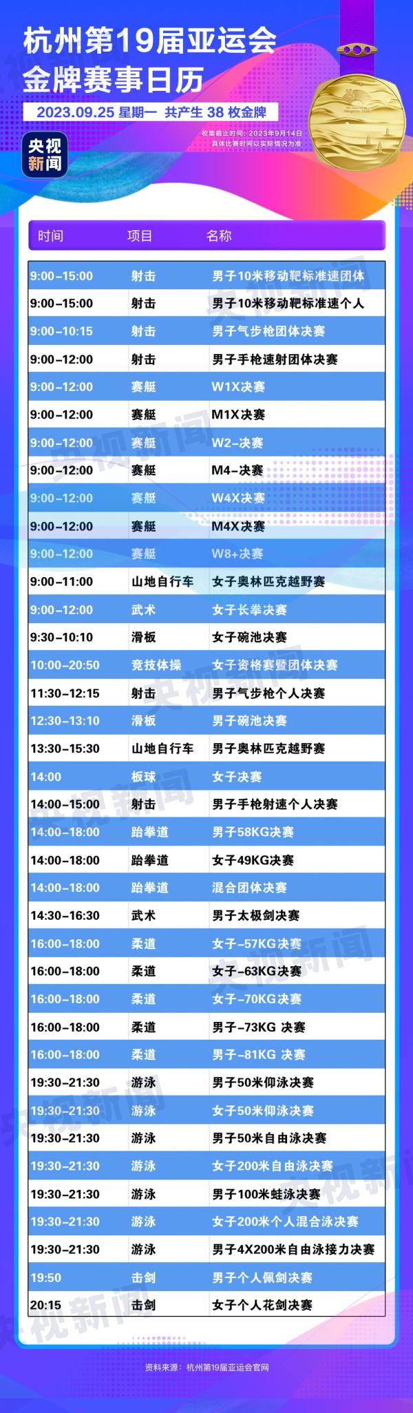 杭州亞運會精彩賽事別錯過！快收藏這份金牌觀賽日歷
