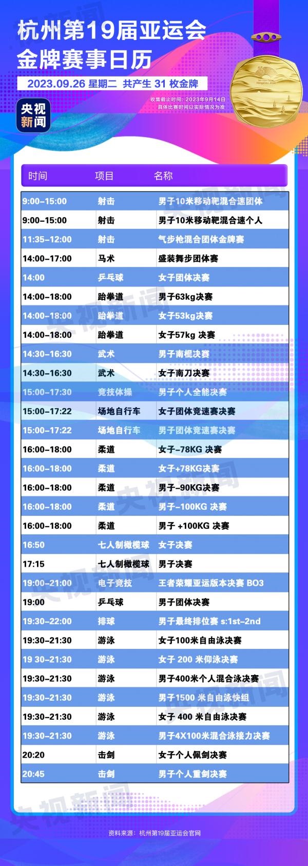 杭州亞運會精彩賽事別錯過！快收藏這份金牌觀賽日歷