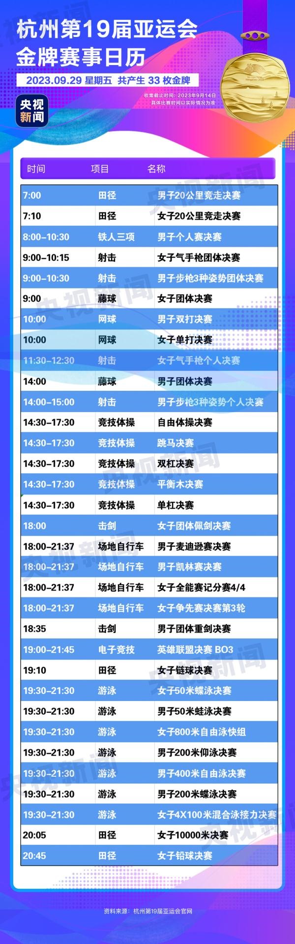 杭州亞運會精彩賽事別錯過！快收藏這份金牌觀賽日歷