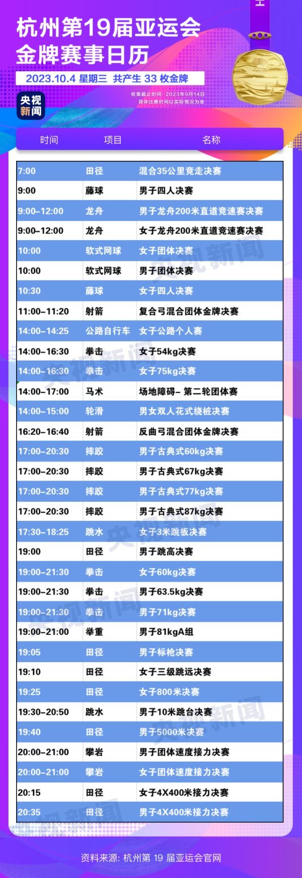 杭州亞運會精彩賽事別錯過！快收藏這份金牌觀賽日歷