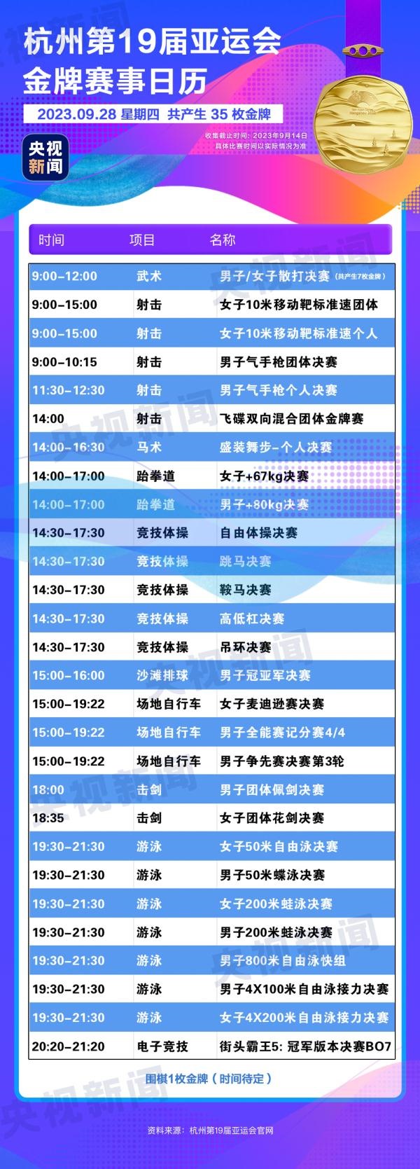 杭州亞運會精彩賽事別錯過！快收藏這份金牌觀賽日歷