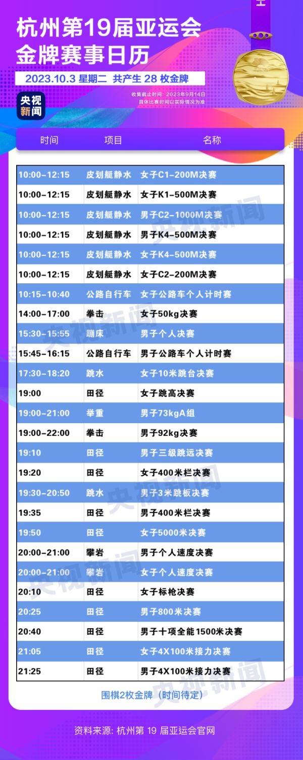 杭州亞運會精彩賽事別錯過！快收藏這份金牌觀賽日歷