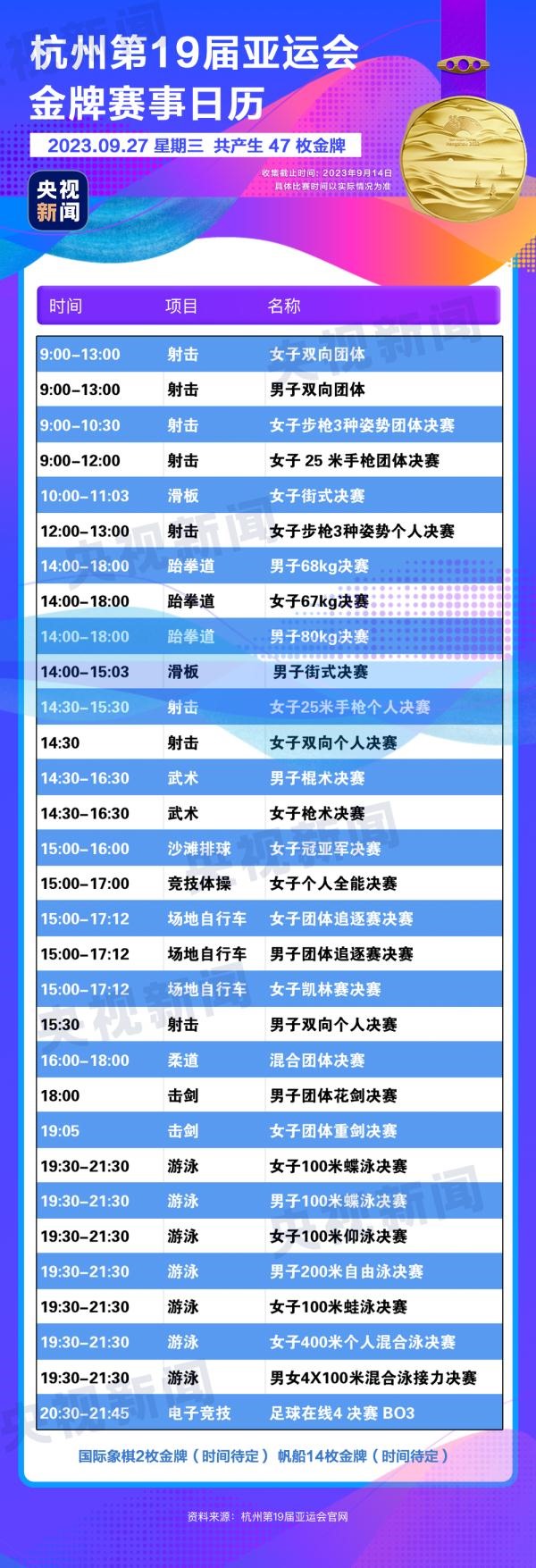杭州亞運會精彩賽事別錯過！快收藏這份金牌觀賽日歷