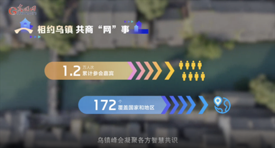 【烏鎮(zhèn)“網(wǎng)事”】數(shù)據(jù)微視頻｜共赴“十年之約”，共逐“數(shù)”字之夢(mèng)