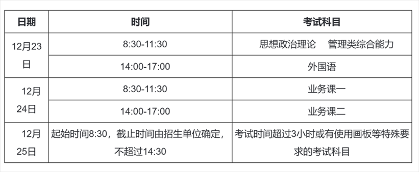 2023年考研初試時(shí)間安排。圖片來(lái)源：中國(guó)研究生招生信息網(wǎng)