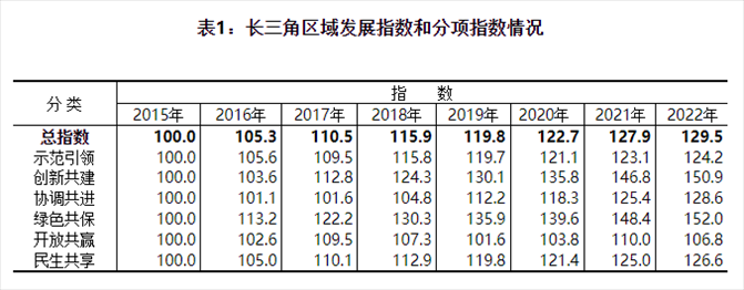 圖片來源：國(guó)家統(tǒng)計(jì)局官網(wǎng)