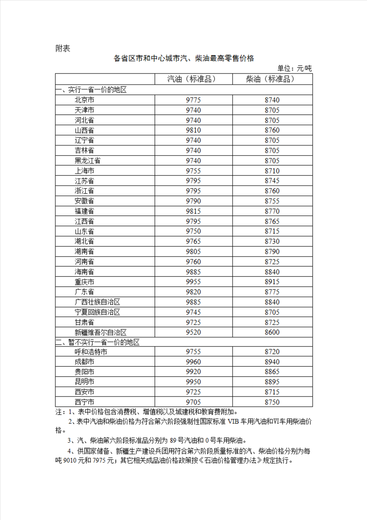 圖片來源：國家發(fā)展改革委官網
