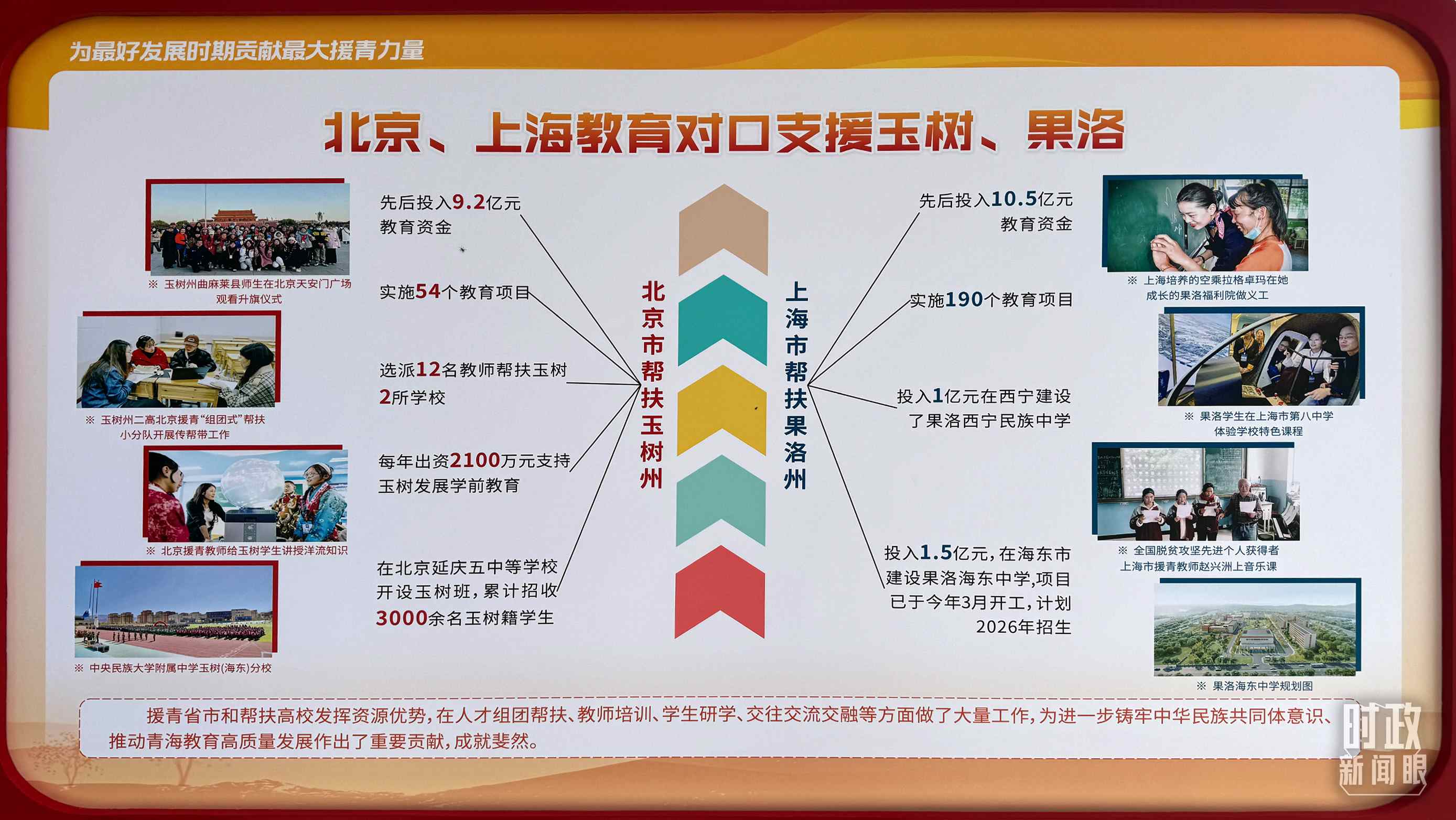 △北京、上海教育對口支援玉樹、果洛。（總臺央視記者黎兵拍攝）