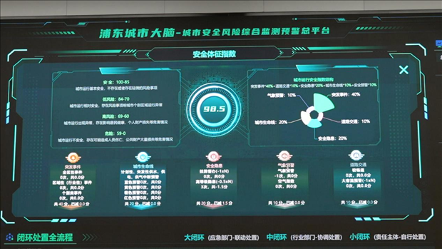 從一扇“門”、一座“城”、兩張“網(wǎng)”，看浦東新區(qū)改革常新
