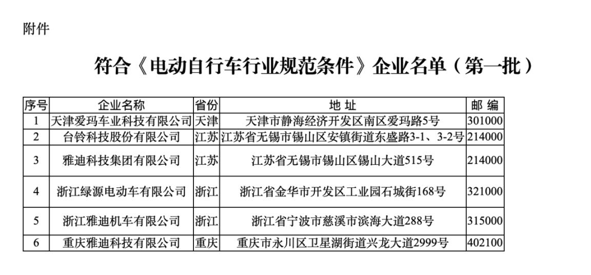 符合《規(guī)范條件》企業(yè)名單（第一批）。圖片來(lái)源：工信部官網(wǎng)