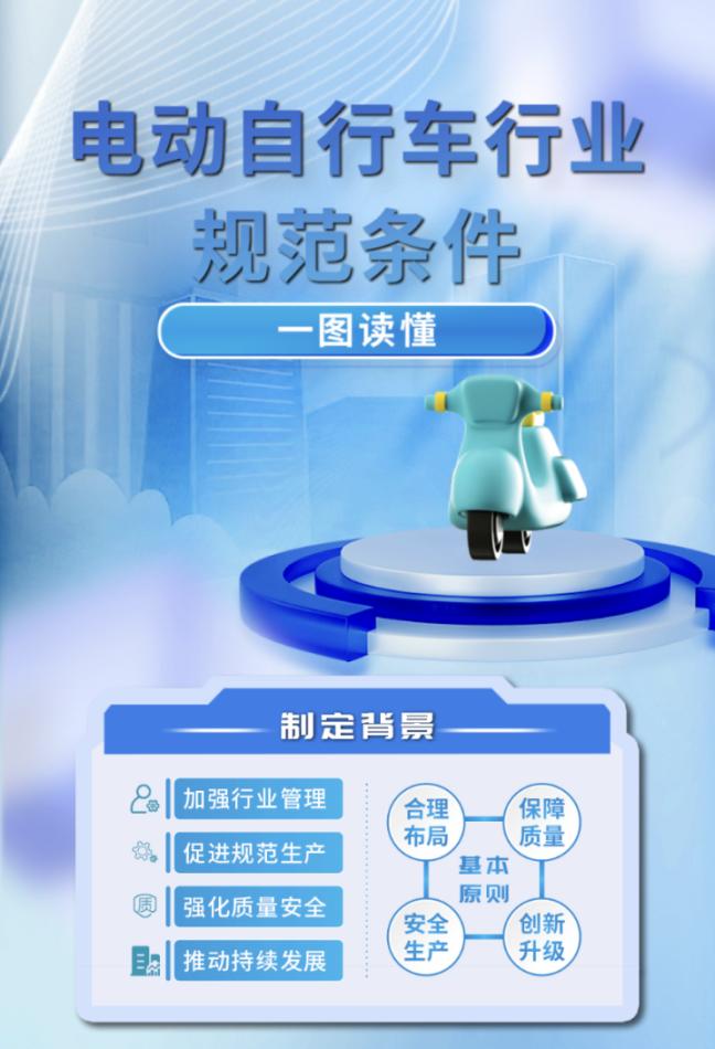 《規(guī)范條件》制定背景。圖片來(lái)源：工信部官網(wǎng)