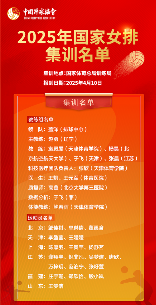 2025年國家女排集訓(xùn)名單。圖片來源：中國排球協(xié)會