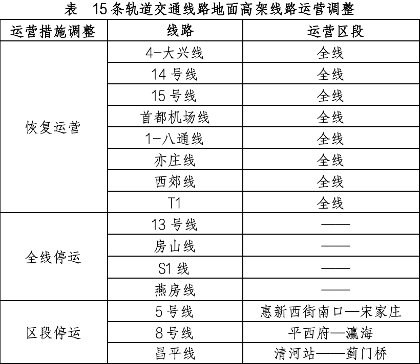 4月13日北京軌道交通運(yùn)營(yíng)調(diào)整情況一覽。（北京市交通委供圖）
